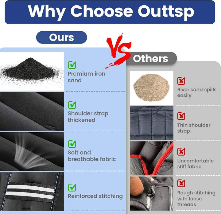 MR Adjustable Fitness Weighted Vest for Men and Women 3-10kg Running Workout