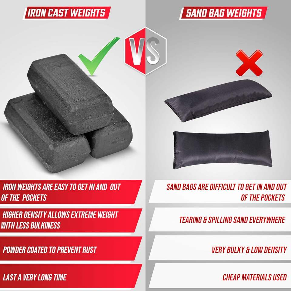 Strength Training Weight Vest 35lbs With Iron Weights Fitness