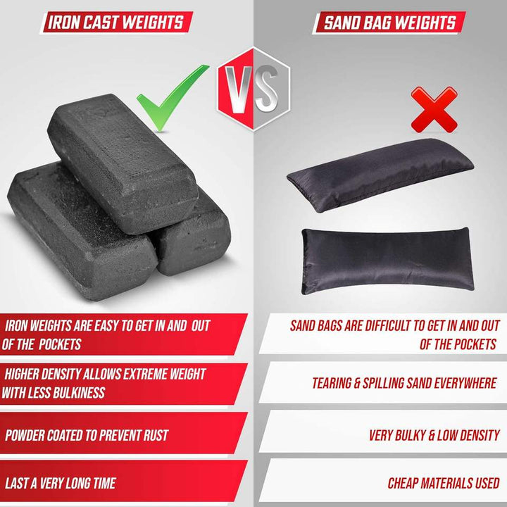 Strength Training Weight Vest 35lbs With Iron Weights Fitness